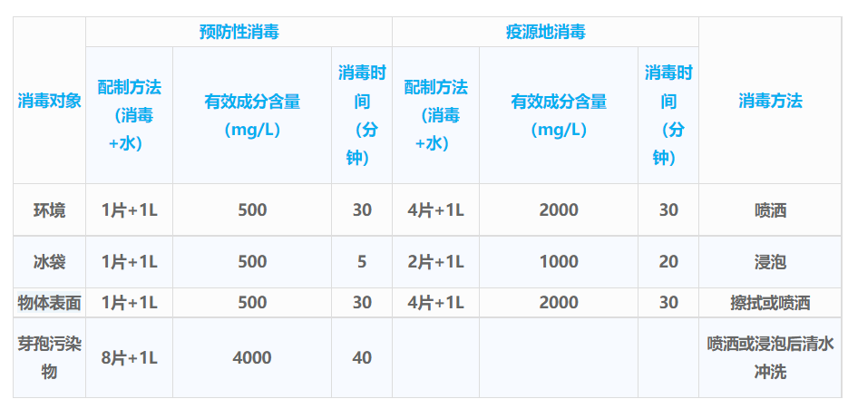 朗索消毒片 使用配比.png