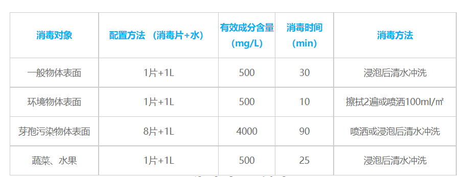 使用方法-三氯.png