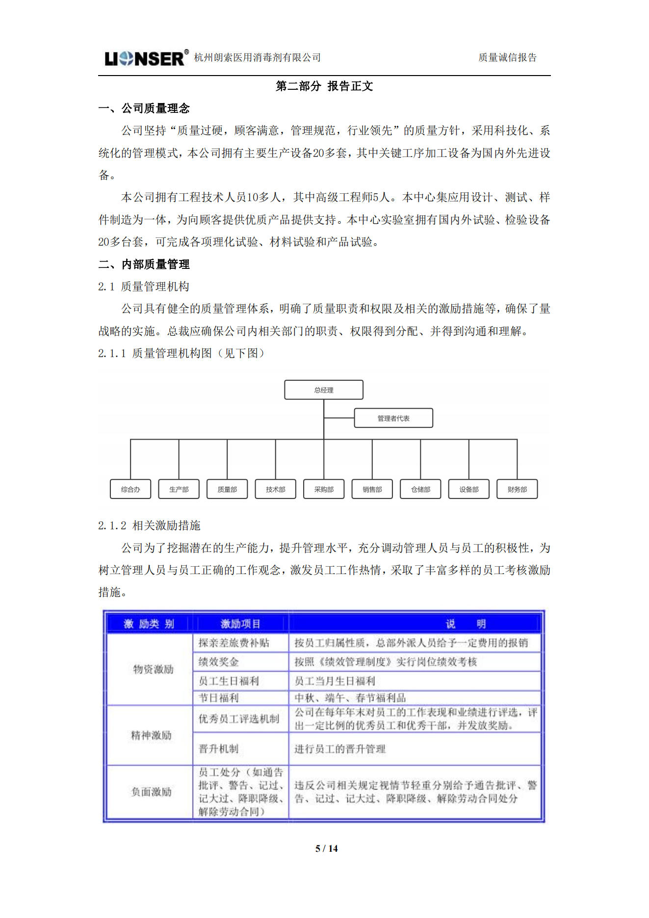 朗索消毒 —— 質(zhì)量誠信報(bào)告(圖5)