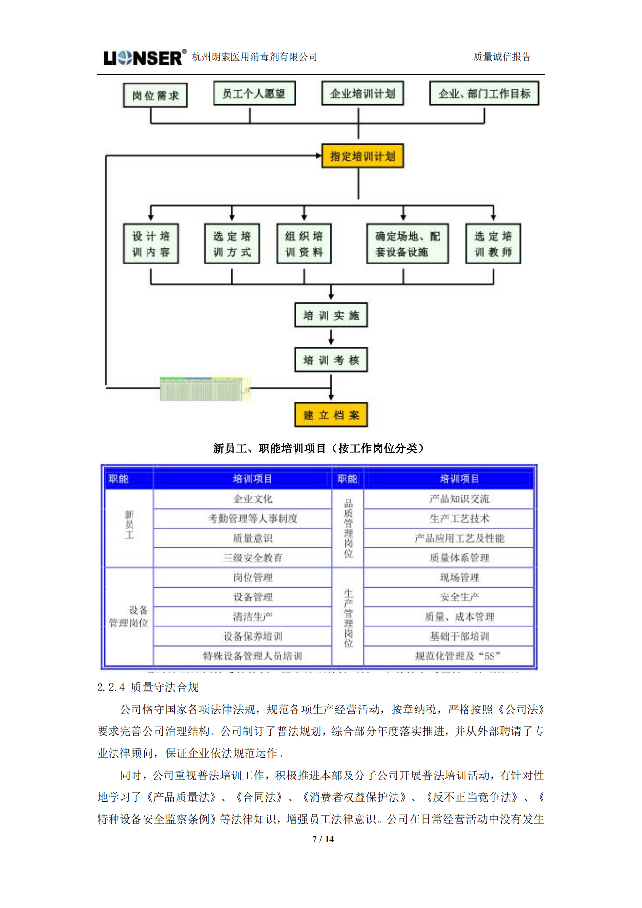 朗索消毒 —— 質(zhì)量誠信報(bào)告(圖7)